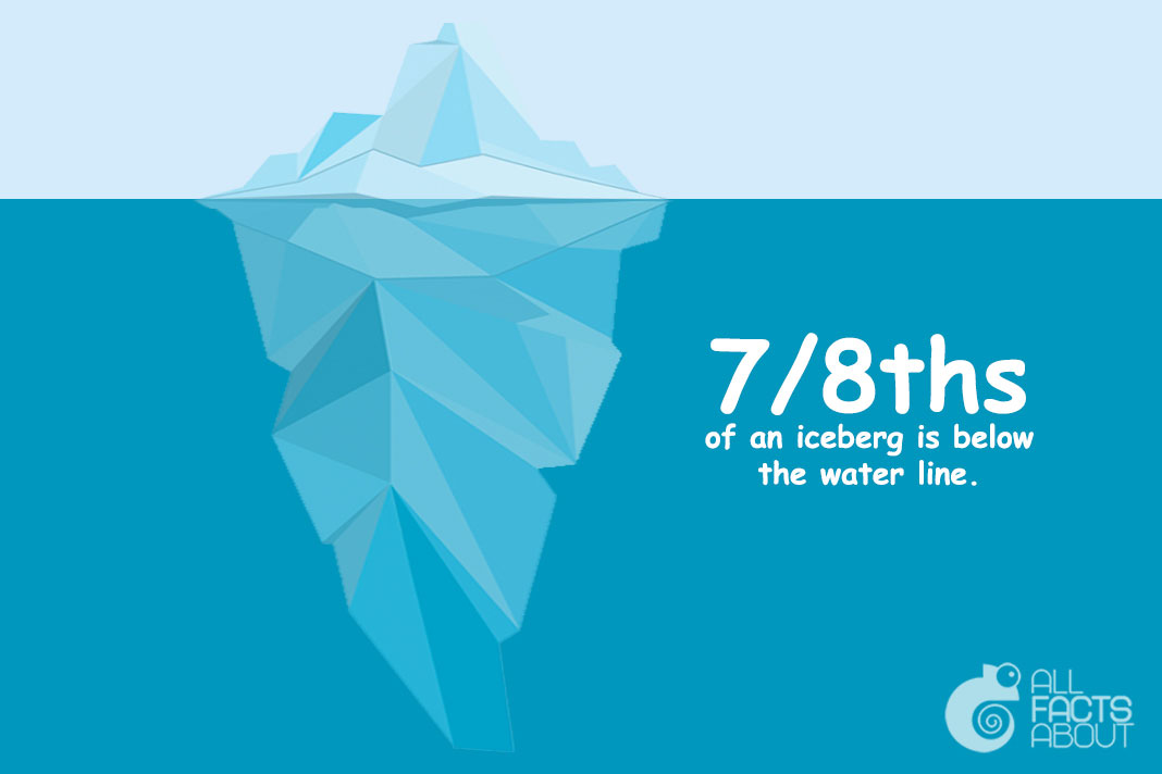 Much of an iceberg is below the surface